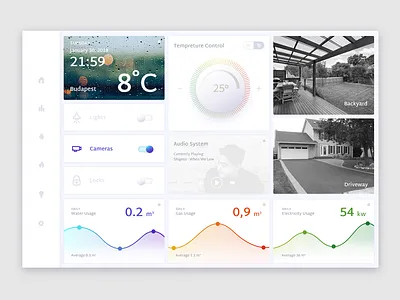 DailyUI #021 - Home Monitoring Dashboard 021 challange dailyui dashboard home monitoring