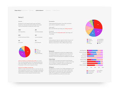 Survey Data for Case Study case study data findings survey