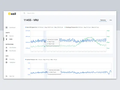 Axil Unit Views - Dual Axes Charts big data charts dashboard dual axes interface ui ux web