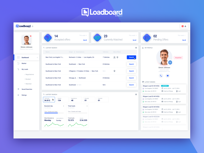 Webapp Dashboard | Loadboard by Daniel Mitev on Dribbble