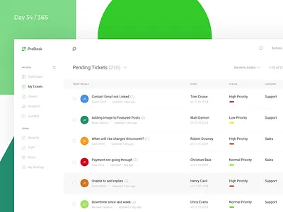 ProDesk - Helpdesk Software Dashboard | Day 34/365 - Project365 customer dashboard dashboard saturday design challenge helpdesk portal project365 service sketch support