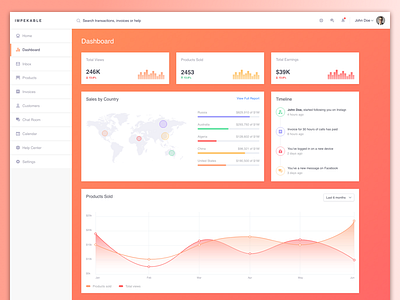 Metrics Screen Design adobe xd adobexduikit analytics contest dashboard metrics