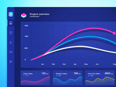 Dashboard : Project Management branding dashboard figma finance icon prototype typography ui ux vector web wireframe