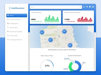Intellisurance Dashboard Reboot analytics chart dashboard finance graph insurace map material product stats visualization web
