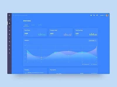 Metrics Dashboard dailyui dashboard data desktop minimal sidebar statistics tables ui