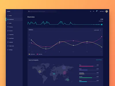 Metrics Dashboard dashboard data graph line map metrics overview sparkline visualization