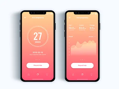 Pregnancy assistant app - Daily UI Challenge 36/365 app dashboard interaction design pregnancy app ui ui design user experience user interface ux ux design