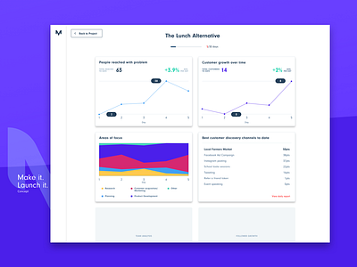 “Make It. Launch It.” Analytics analytics bootstrapping dashboard graphs mvp startups ui