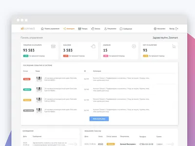 SaaS service for Aliexpress Merchants. Dashboard b2b dashboard ecommerce internet business responsive ui design web design