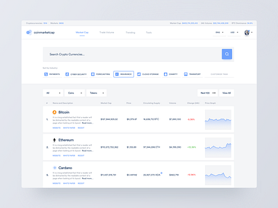 COINMARKETCAP - Redesign bitcoin blockchain cap coin coinmarketcap crypto ethereum market ui ux