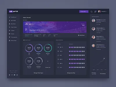 Events management dashboard analytics chart dashboard data events interface seatmap ui ux web