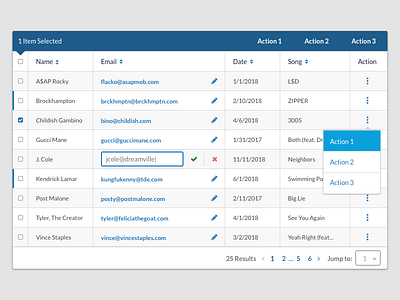 Universal Table Pattern design system edit mode editable cell multiple actions pagination reusability table table pattern table truncation truncation universal table pattern unread indicator