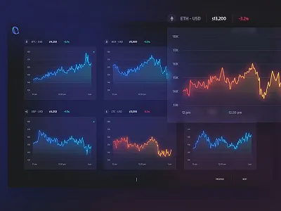 QERA - Cryptocurrency Dashboard bitcoin charts crypto cryptocurrency currency dashboard etherium glowy graphs usd
