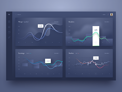 Dashboard analytics app design coin crypto currency dashboard dashboard design dashboard ui design ico interface stats token ui ui design uidesign user interface user interface design userinterface web