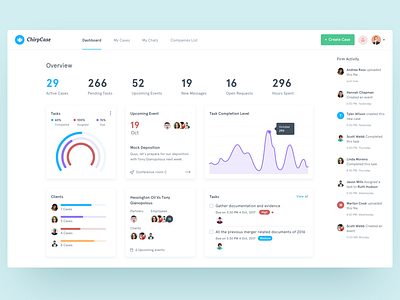 Chripcase - Real Project chart chripcase clean dashboard designer graph lawyer list minimal ui ux while