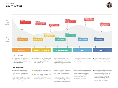 [Free Template] Journey Map (Girl with a New Toy) download free freebie girl journey map sketch template toy user