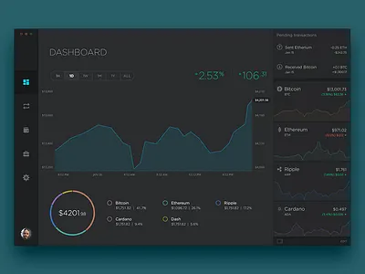 Cryptocurrency Application app chart cryptocurrency design finance graph rate statistics stats ui ux widget