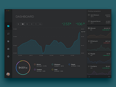 Cryptocurrency Application app chart cryptocurrency design finance graph rate statistics stats ui ux widget