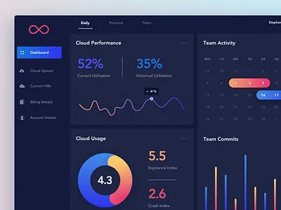 Dashboard Dark calendar clean cloud dark ui dashboard gradient graph stat typography ui design ux