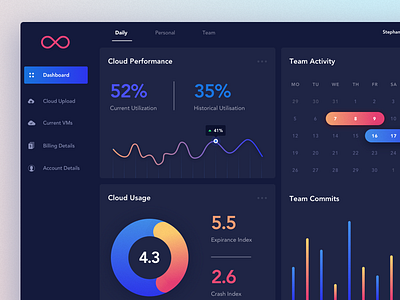 Dashboard Dark calendar clean cloud dark ui dashboard gradient graph stat typography ui design ux
