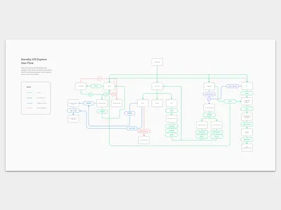 User Flow app color flow research ui user ux