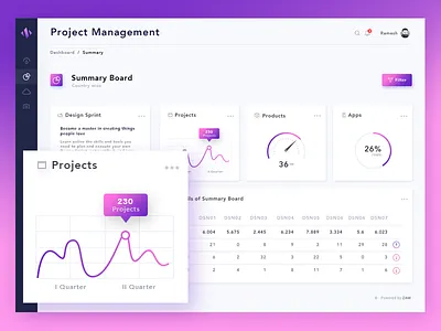 Dashboard dashboardhome page material ui design mobile app reports ui blog uiux trend 2018