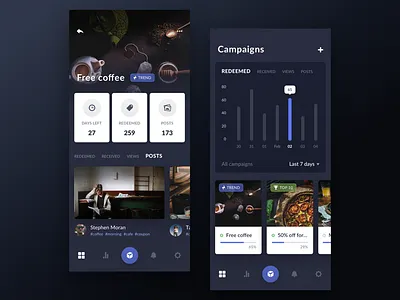 Coupon Redemption App application bar chart chart coupon dark dashboard graph ios mobile report saas statistics
