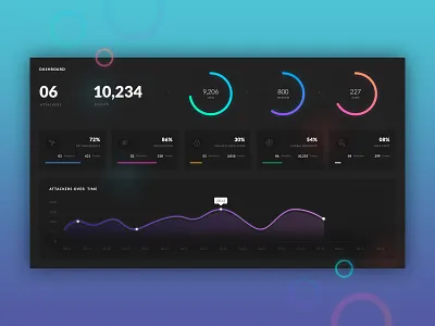 Dashboard Interface 17seven design graphic design security ui design ux design