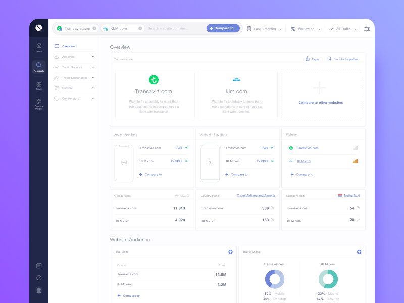 Example of Comparison Dashboard