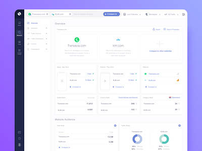 Comparison Dashboard add analysis comparison dashboard research side menu graphs similarweb