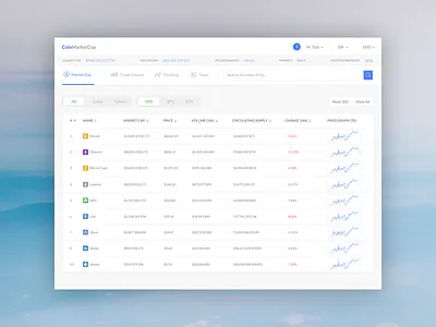 CoinMarketCap Redesign bitcoin blockchain coin crypto currency dashboard ethereum financial market trading ui ux