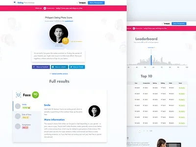 Snappr Dating App Full analyzer dating leaderboard score snappr