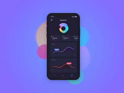 Analytics Chart analysis app chart daily ui challange dark data expense graph mobile ui ux
