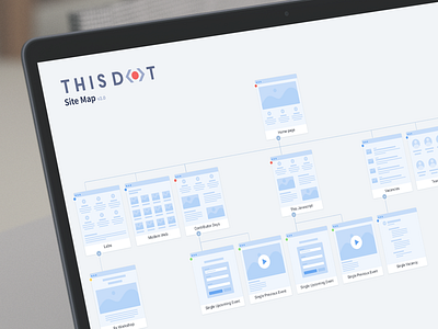 ThisDot - Sitemap angular architecture branding dot ember map react rxjs sitemap thisdot ux webflow