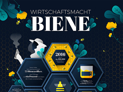 Bee Infographic bee blue flower honey illustration illustrator infographic nature plants sweet texture yellow