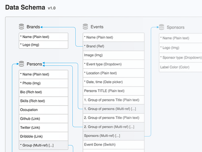 ThisDot Data Schema angular architecture branding data data schema ember react rxjs thisdot ux webflow