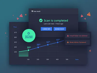 Security Module dashboard module opencart ui ux