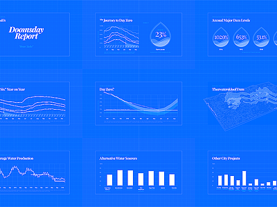 Doomsday Report blueprint cape town crisis dayzero doomsday report water wireframe