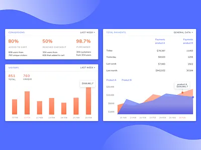 Analytics analytics customers dashboard graphics indigo orange payments