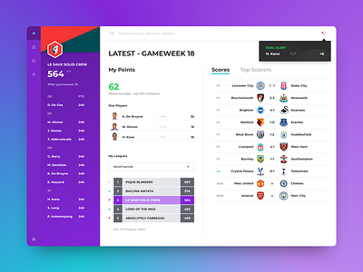 Fantasy Football Concept cleanui dashboard fantasy football soccer ui ux
