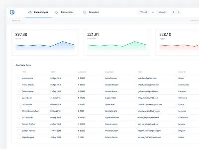 Crypto Analytics For Sketch App And Adobe XD 2d app bitcoin branding clean dashboard design flat material ui ux web