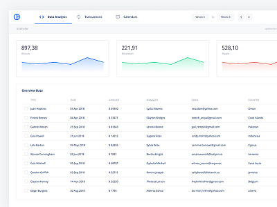 Crypto Analytics For Sketch App And Adobe XD 2d app bitcoin branding clean dashboard design flat material ui ux web