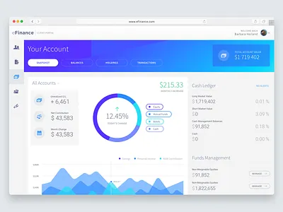 Financial Dashboard Variant analytics dashboard data form graph grid interface metrics mobile navigation product visualization