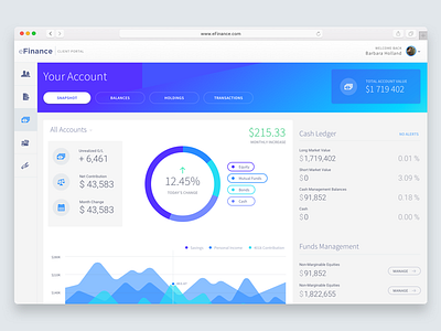 Financial Dashboard Variant analytics dashboard data form graph grid interface metrics mobile navigation product visualization