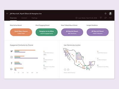 Compare Social Activity charts data design enterprise hyp3r illustration location map stats ui ux widgets