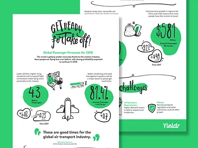 Global Passenger Forecasts for 2018 airlines apple pencil blog forecasts handrawn illustration infographic load factor passenger stats visual content yieldr