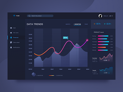 Financial webpage dark data financial page personal trend web