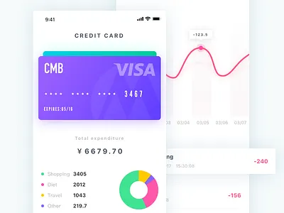 Credit Card card credit finace