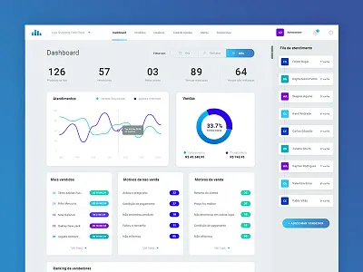 Sales Dashboard dashboard