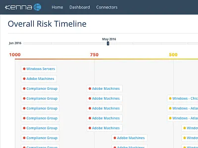 Risk Timeline Idea cyber security information security infosec kenna kenna security slider timeline ui ux